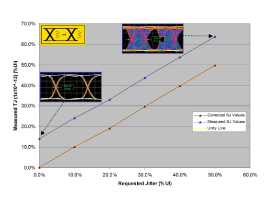 2001 SPECIFIED CALIBRATION INTERVALS