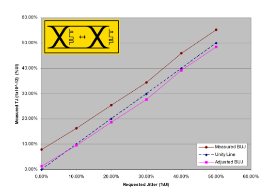2001 SPECIFIED CALIBRATION INTERVALS