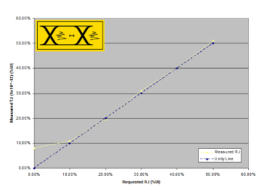 2001 SPECIFIED CALIBRATION INTERVALS