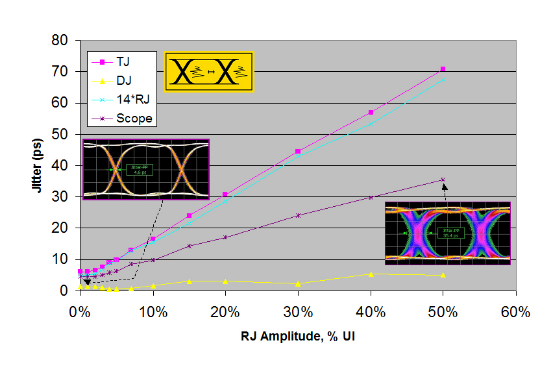 2001 SPECIFIED CALIBRATION INTERVALS