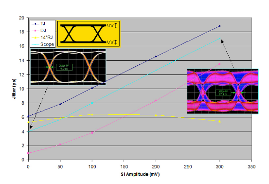 2001 SPECIFIED CALIBRATION INTERVALS