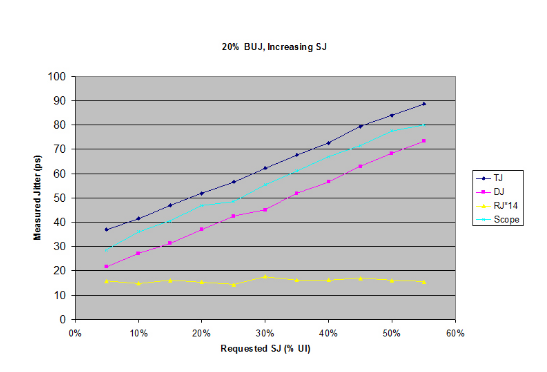 2001 SPECIFIED CALIBRATION INTERVALS