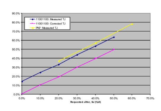 2001 SPECIFIED CALIBRATION INTERVALS