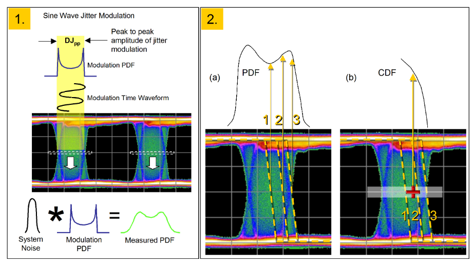 2001 SPECIFIED CALIBRATION INTERVALS