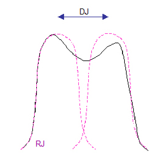 2001 SPECIFIED CALIBRATION INTERVALS