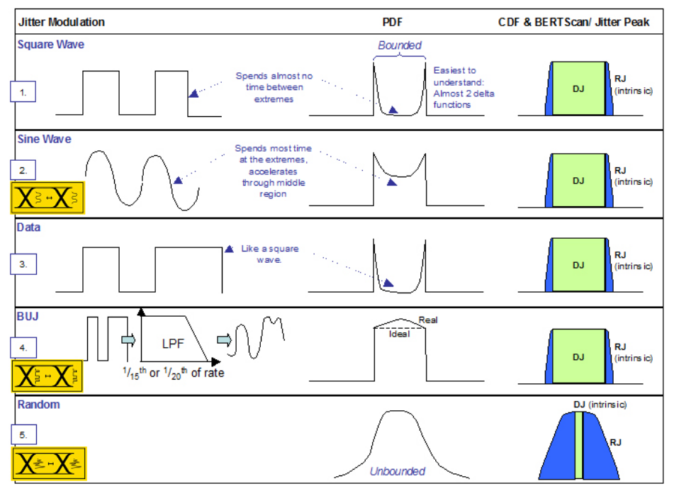 2001 SPECIFIED CALIBRATION INTERVALS