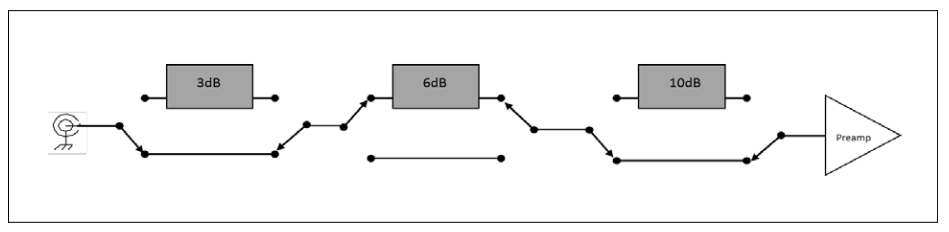 2001 SPECIFIED CALIBRATION INTERVALS