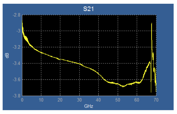 2001 SPECIFIED CALIBRATION INTERVALS