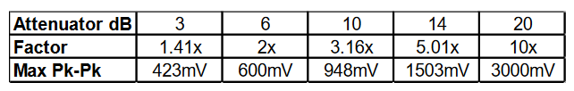 2001 SPECIFIED CALIBRATION INTERVALS