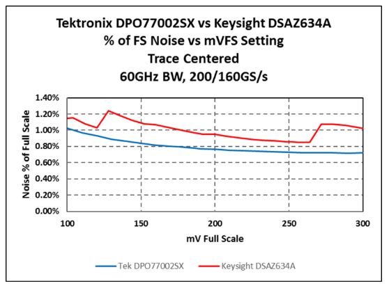 2001 SPECIFIED CALIBRATION INTERVALS
