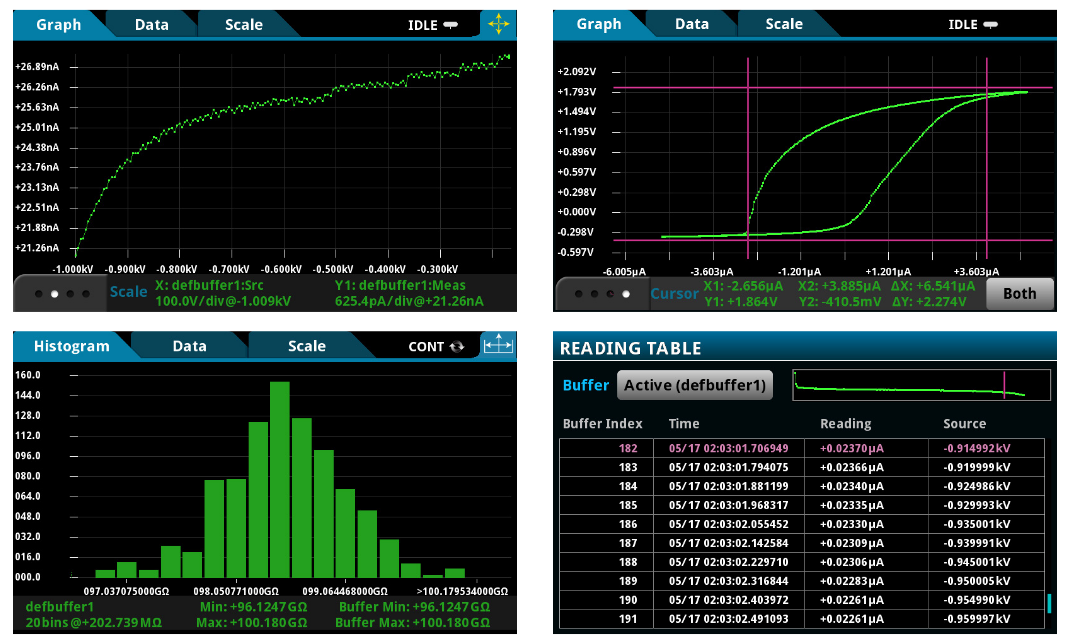 2001 SPECIFIED CALIBRATION INTERVALS