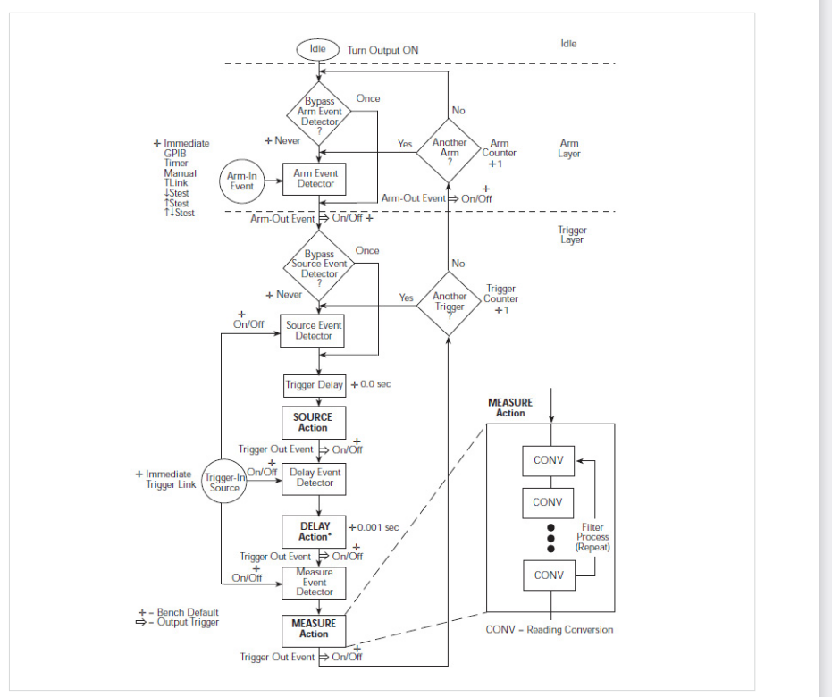 2001 SPECIFIED CALIBRATION INTERVALS