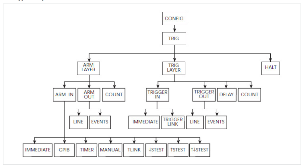 2001 SPECIFIED CALIBRATION INTERVALS