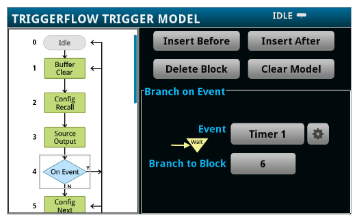 2001 SPECIFIED CALIBRATION INTERVALS