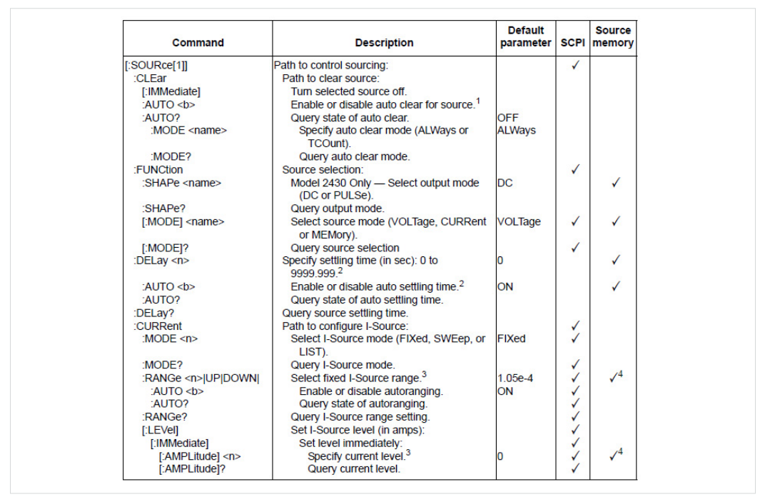 2001 SPECIFIED CALIBRATION INTERVALS