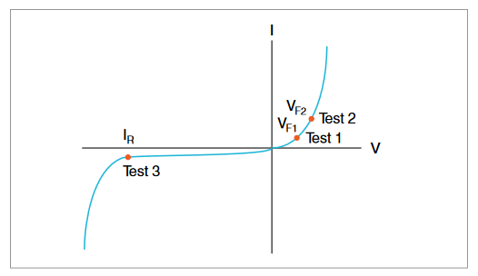 2001 SPECIFIED CALIBRATION INTERVALS