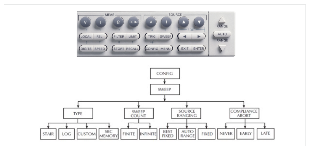 2001 SPECIFIED CALIBRATION INTERVALS