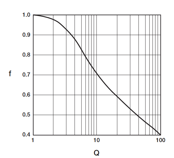 2001 SPECIFIED CALIBRATION INTERVALS