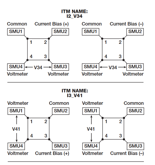 2001 SPECIFIED CALIBRATION INTERVALS