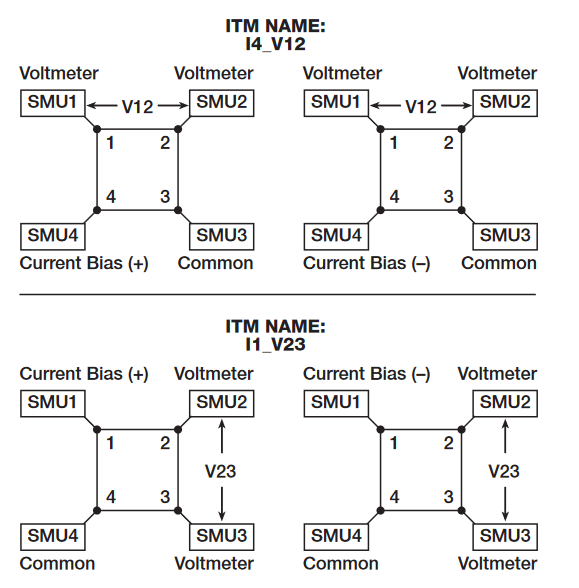 2001 SPECIFIED CALIBRATION INTERVALS
