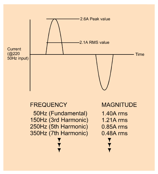 2001 SPECIFIED CALIBRATION INTERVALS