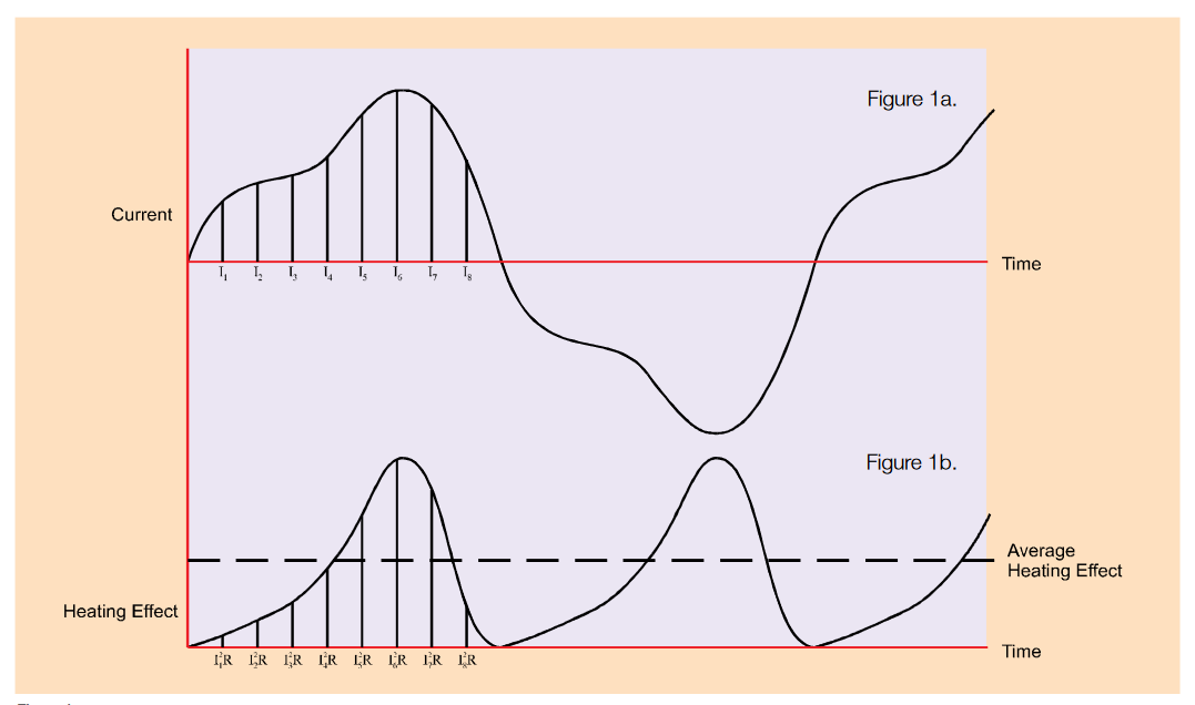 2001 SPECIFIED CALIBRATION INTERVALS