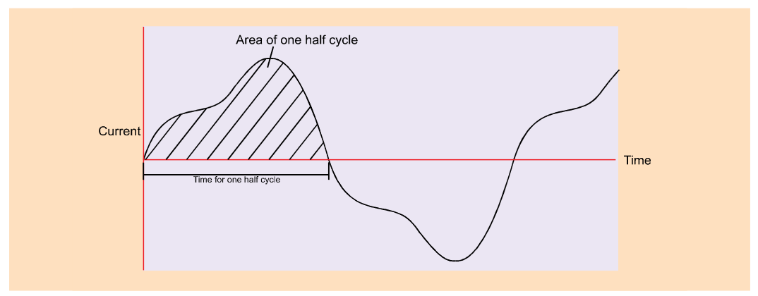 2001 SPECIFIED CALIBRATION INTERVALS