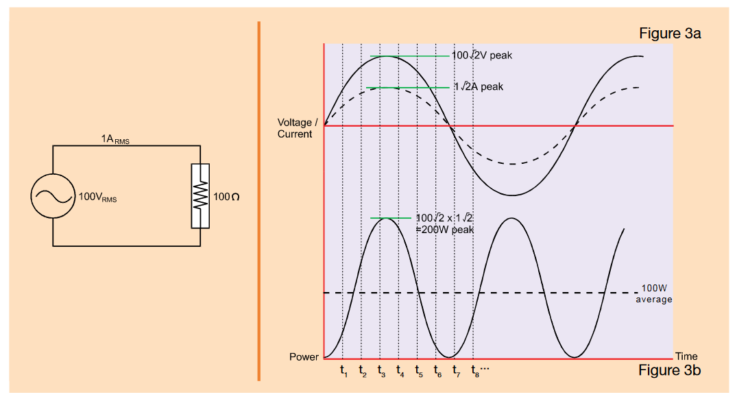 2001 SPECIFIED CALIBRATION INTERVALS