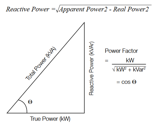 2001 SPECIFIED CALIBRATION INTERVALS