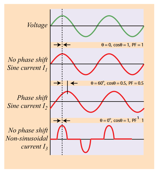 2001 SPECIFIED CALIBRATION INTERVALS
