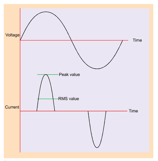 2001 SPECIFIED CALIBRATION INTERVALS