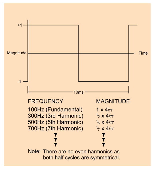 2001 SPECIFIED CALIBRATION INTERVALS
