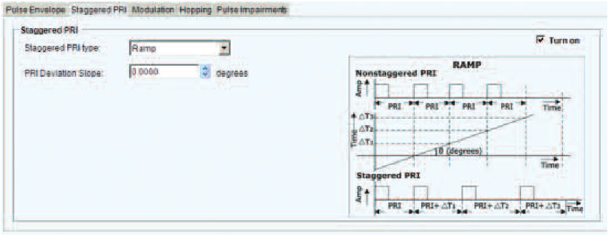 Staggering the PRI for a pulse which is repeating