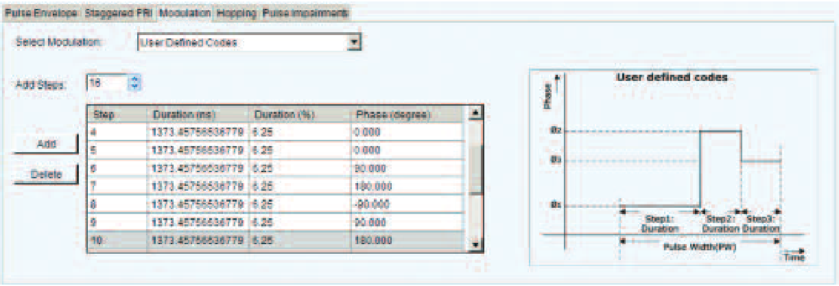Defining the modulation for each pulse using the Modulation Tab in RFXpress