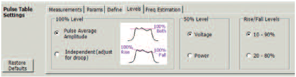 Droop and Rise/Fall entry tab