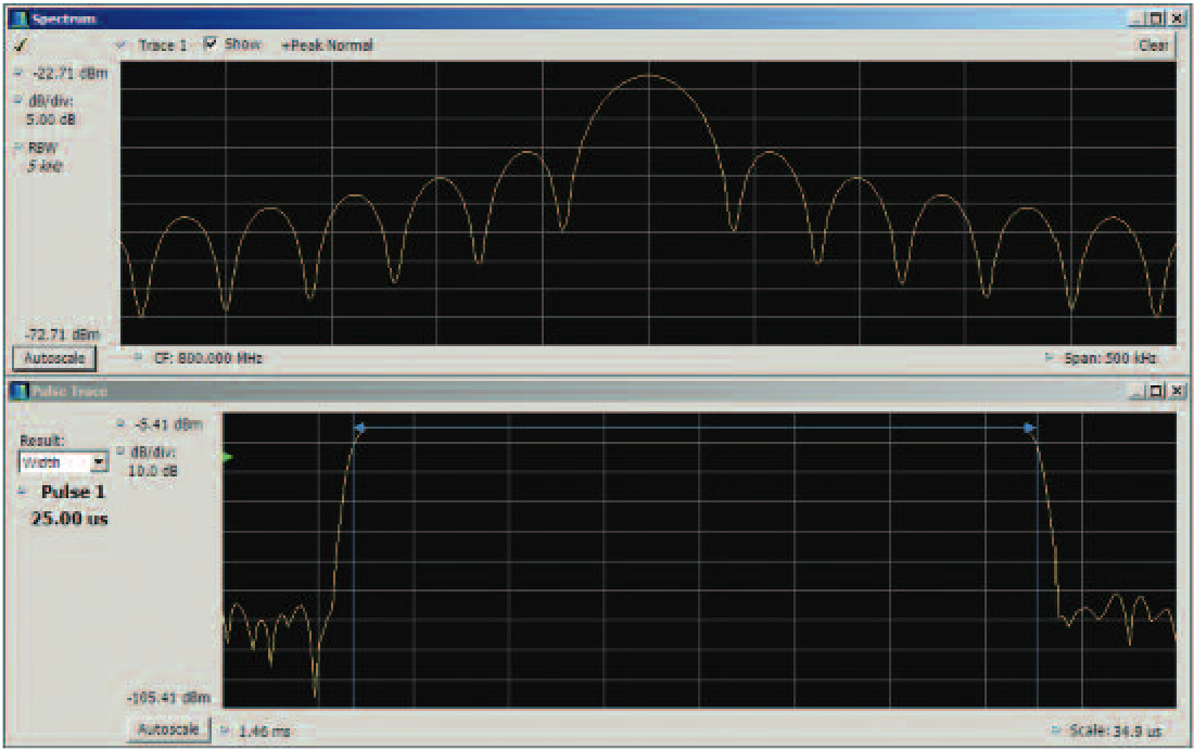 A simple RF pulse. Lower trace is amplitude vs. time. Upper trace is Spectrum