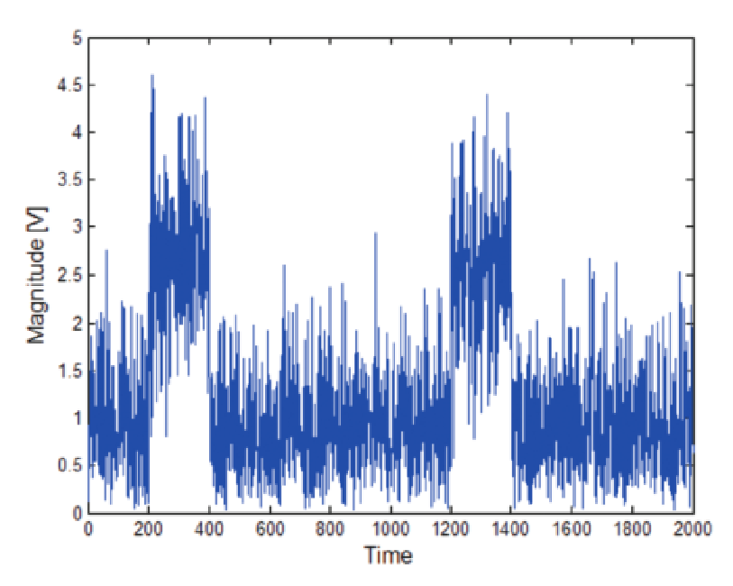 This pulse has 8 dB S/N ratio