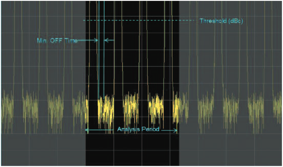 The last pulse has no PRI value