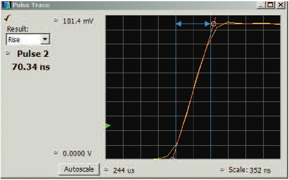 The rise time measurement with measurement points shown on the Pulse Trace
