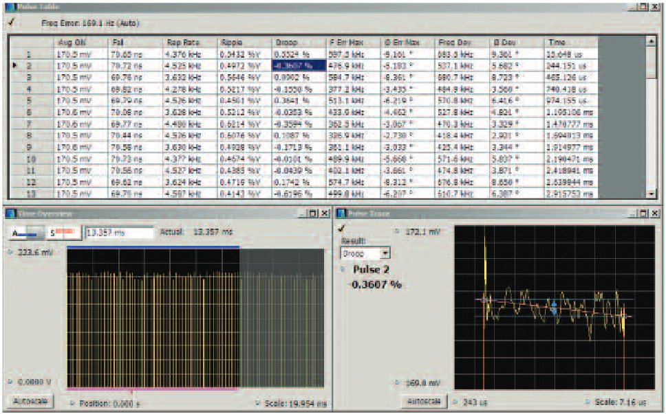 The Pulse-top Droop display