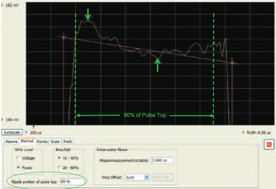 The Pulse ripple measurement