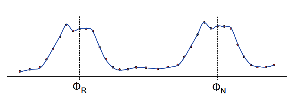 The measurement points for Pulse-to-Pulse measurements