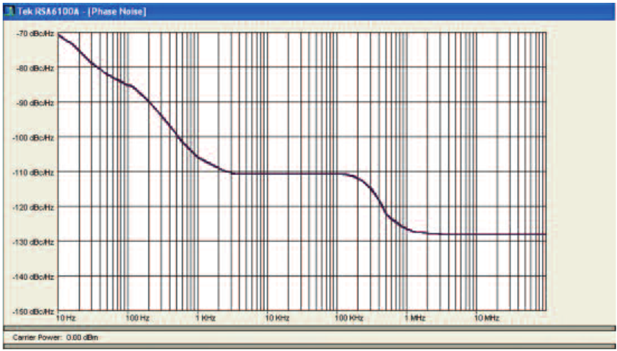 Typical phase noise plot of the RSA6000 Series spectrum analyzer