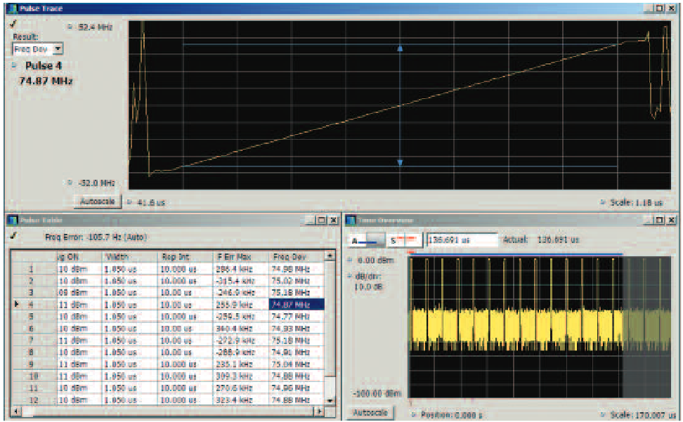 Frequency Deviation of a linearly chirped pulse
