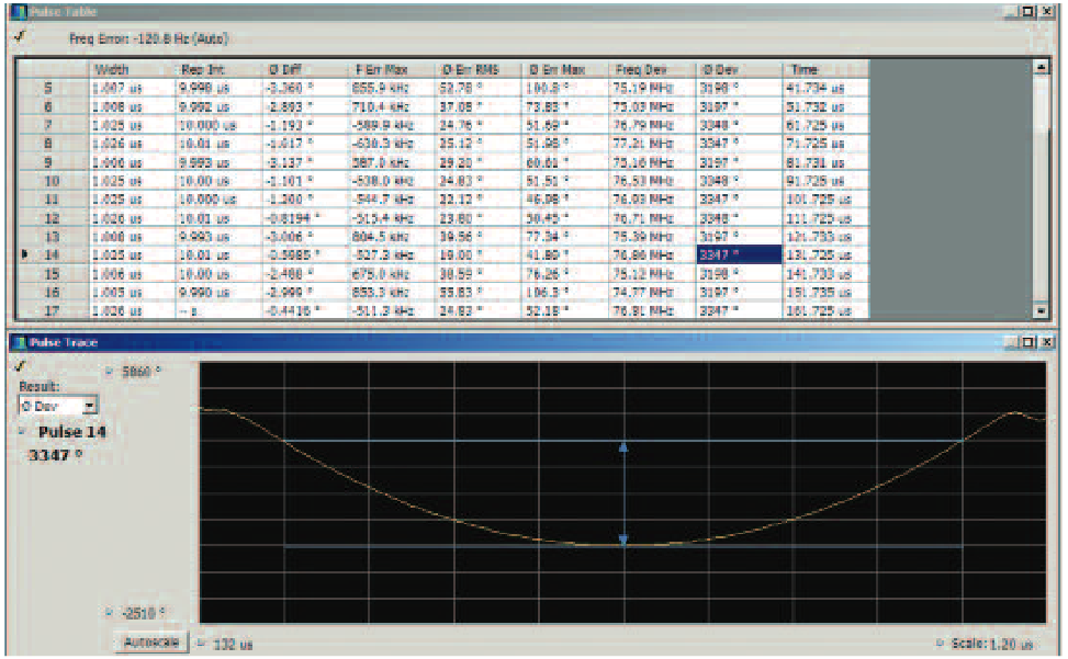The phase deviation of a linear chirp