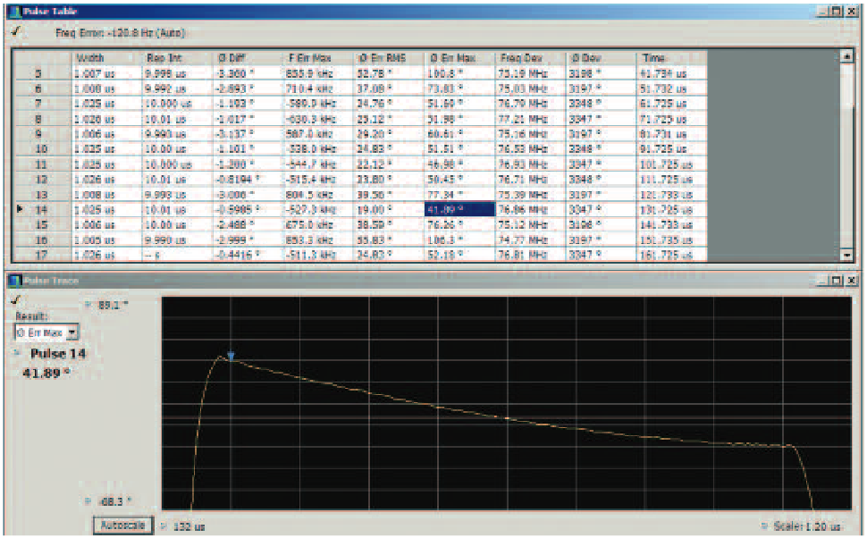 Phase error plot across a linear chirp
