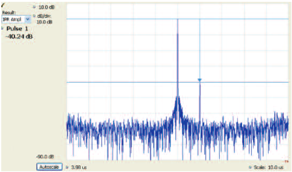 Resultant IPR Amplitude plot
