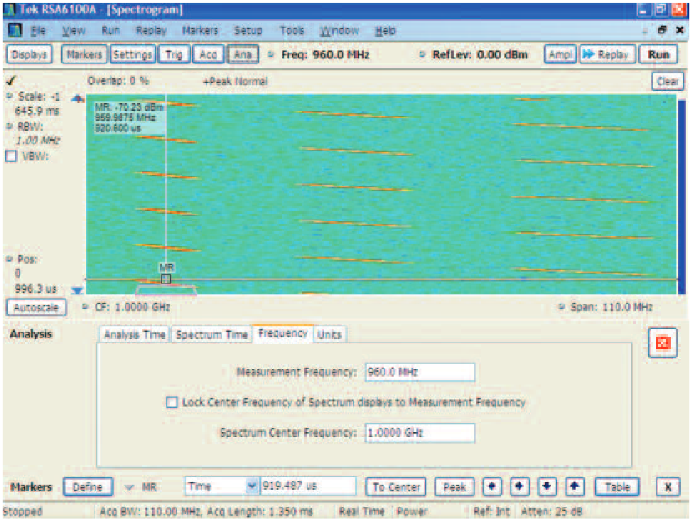 The Analysis Setup window Frequency Tab enables off center frequency analysis