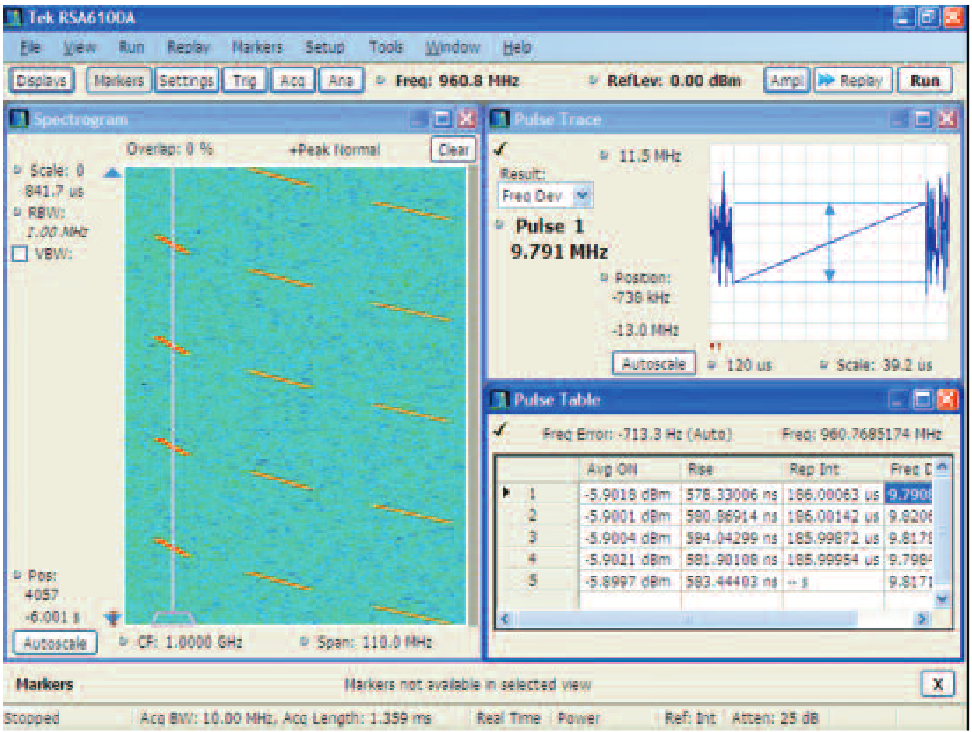 Pulse analysis is only performed on the set of pulses in the selected measurement window