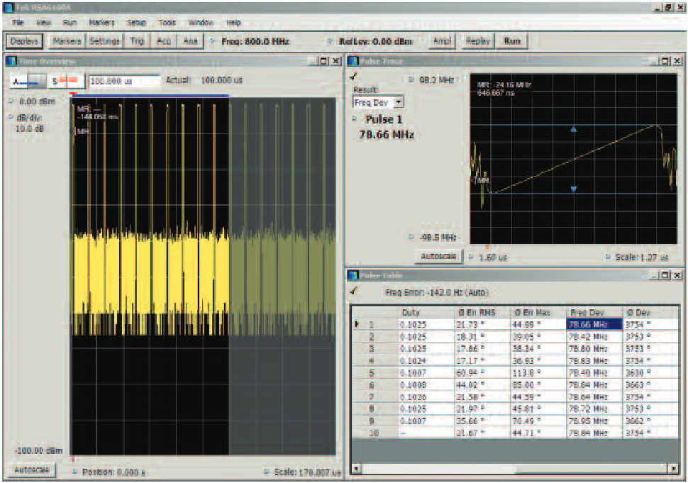 The Time overview, Frequency deviation, and the Pulse parameters table